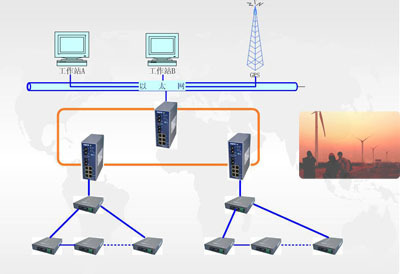 歐邁特數字系列產品成功應用于威海風電項目，助力綠色能源發展