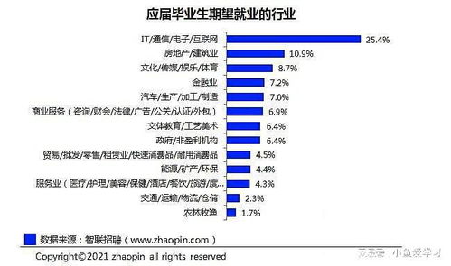 山東誠碩信息科技引領(lǐng)行業(yè)趨勢 互聯(lián)網(wǎng)成應(yīng)屆畢業(yè)生最期望行業(yè)，計(jì)算機(jī)軟硬件技術(shù)研發(fā)需求旺盛