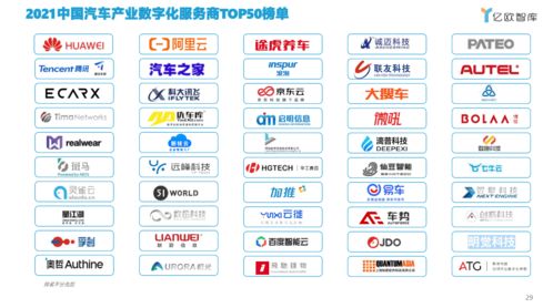 數(shù)跑科技入選中國汽車產(chǎn)業(yè)數(shù)字化服務(wù)商TOP50榜單，數(shù)字內(nèi)容制作服務(wù)獲行業(yè)認(rèn)可