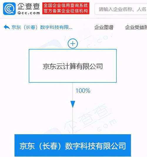 京東關(guān)聯(lián)企業(yè)成立數(shù)字科技新公司，布局動(dòng)漫與數(shù)字內(nèi)容制作服務(wù)
